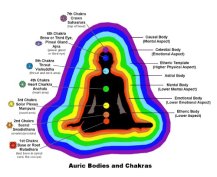 aura and chakras