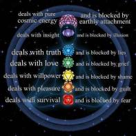 chakras blockage